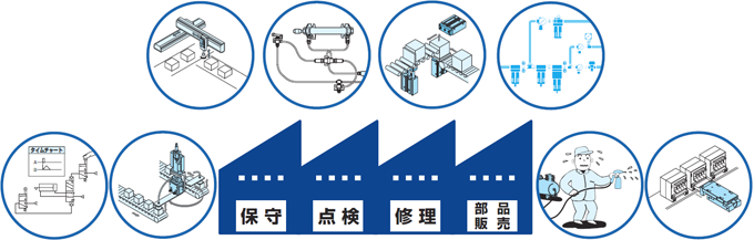 保守 点検 修理 部品販売