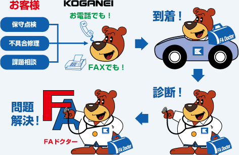 KOGANEI FAドクター