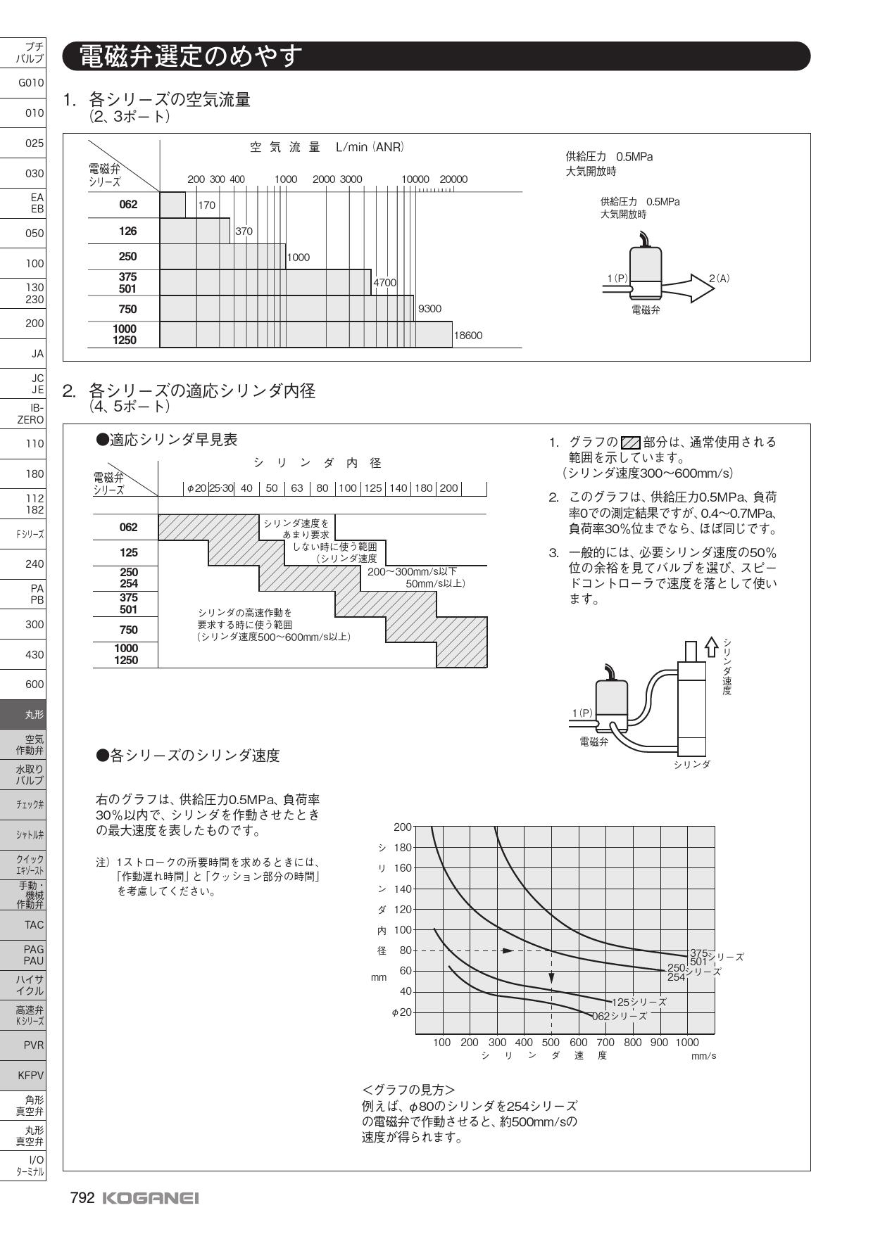 製品詳細 | 株式会社コガネイ