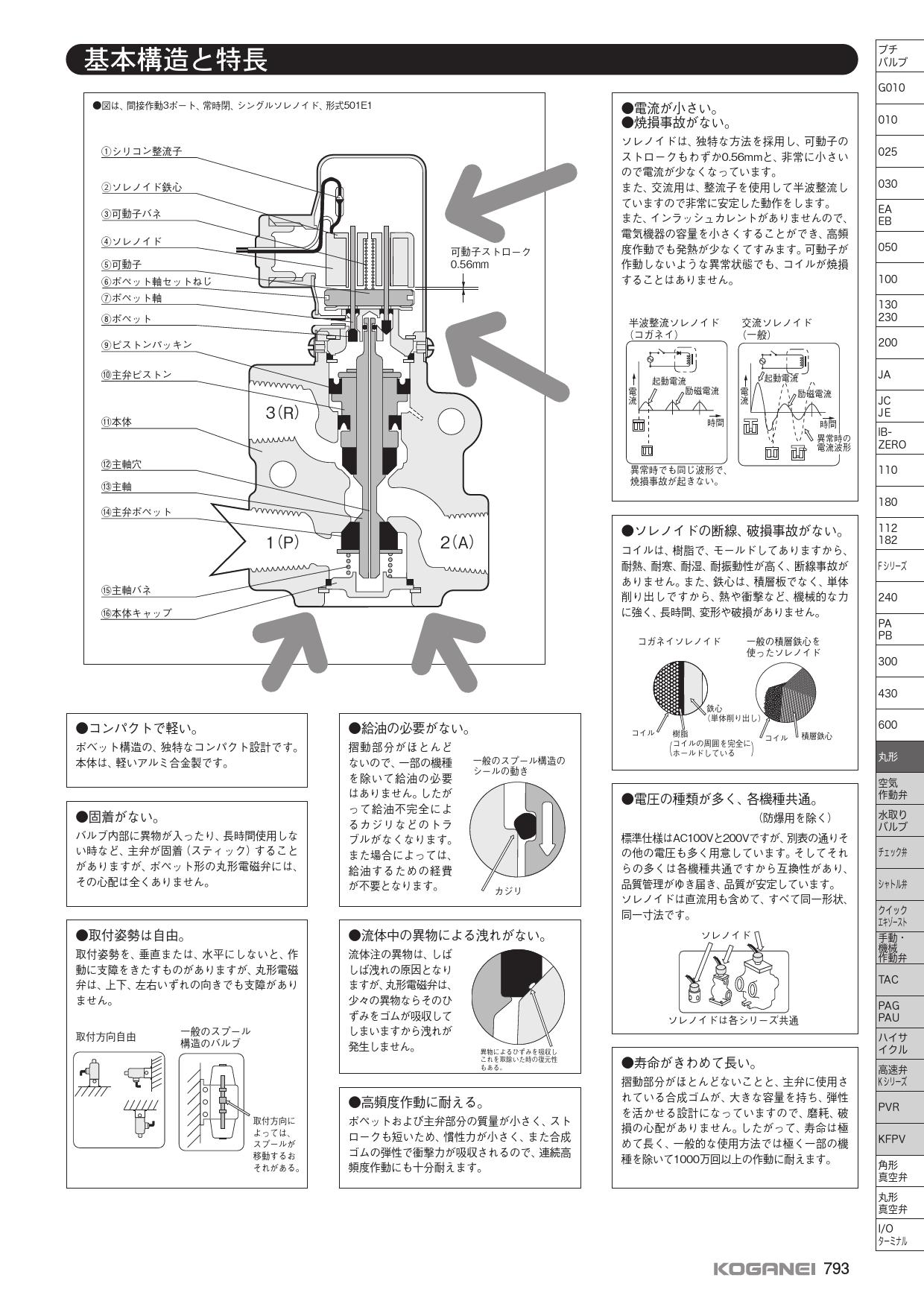 製品詳細 | 株式会社コガネイ