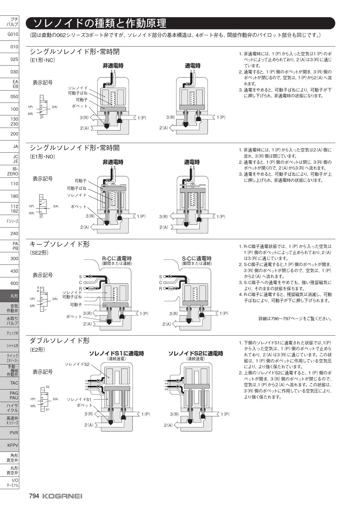 製品詳細 | 株式会社コガネイ