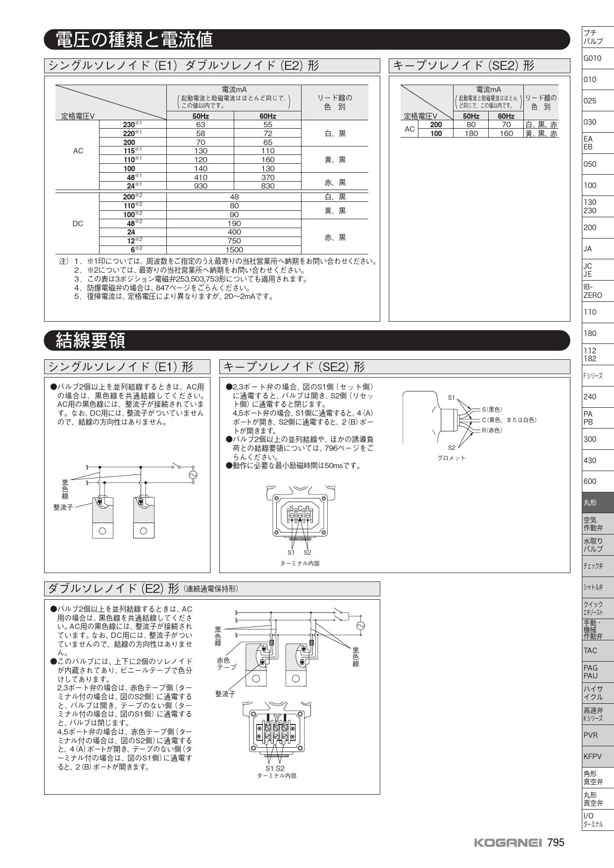 製品詳細 | 株式会社コガネイ